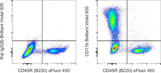 CD11b Monoclonal Antibody (M1/70), Brilliant Violet™ 605