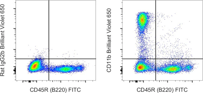 CD11b Monoclonal Antibody (M1/70), Brilliant Violet™ 650, eBioscience™