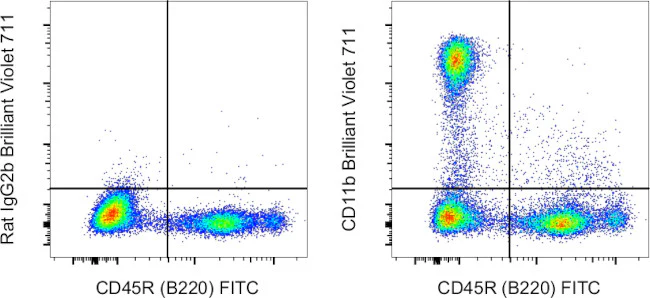 CD11b Monoclonal Antibody (M1/70), Brilliant Violet™ 711, eBioscience™
