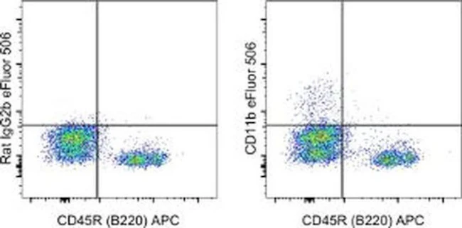CD11b Monoclonal Antibody (M1/70), eFluor 506, eBioscience