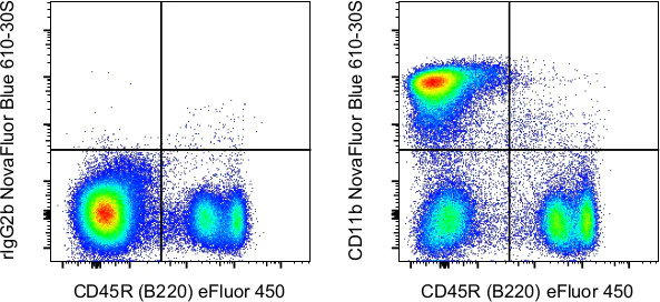 CD11b Monoclonal Antibody (M1/70), NovaFluor Blue 610-30S, eBioscience
