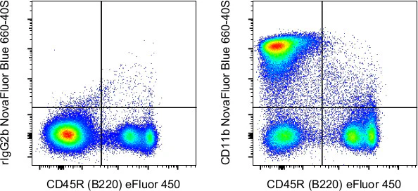 CD11b Monoclonal Antibody (M1/70), NovaFluor Blue 660-40S, eBioscience