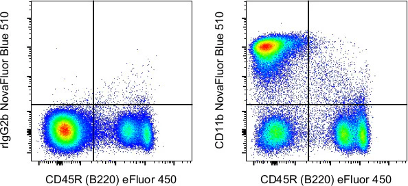 CD11b Monoclonal Antibody (M1/70), NovaFluor™ Blue 510