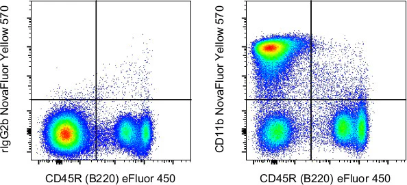 CD11b Monoclonal Antibody (M1/70), NovaFluor Yellow 570, eBioscience