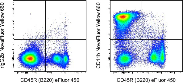 CD11b Monoclonal Antibody (M1/70), NovaFluor Yellow 660, eBioscience
