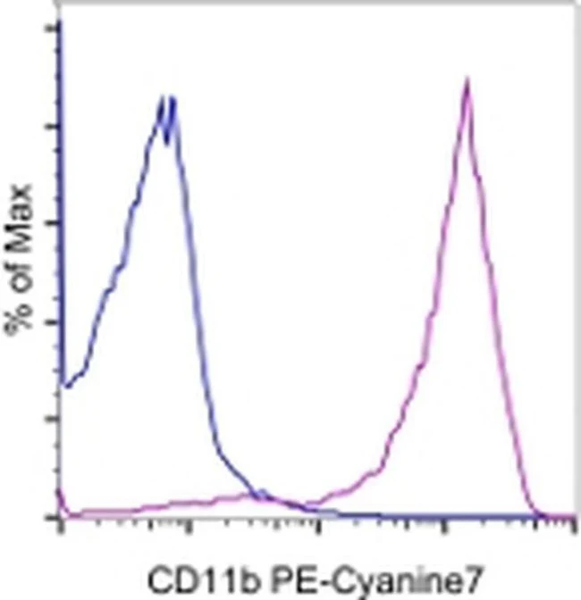 CD11b Monoclonal Antibody (M1/70), PE-Cyanine7, eBioscience