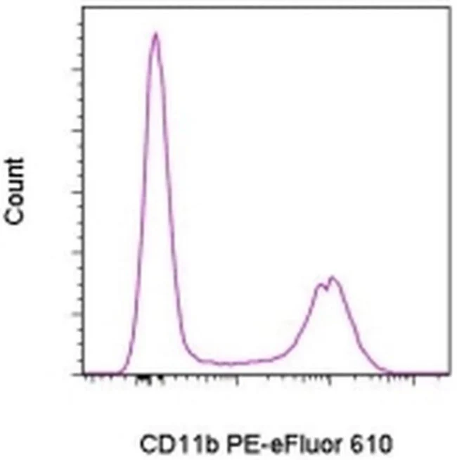 CD11b Monoclonal Antibody (M1/70), PE-eFluor 610, eBioscience