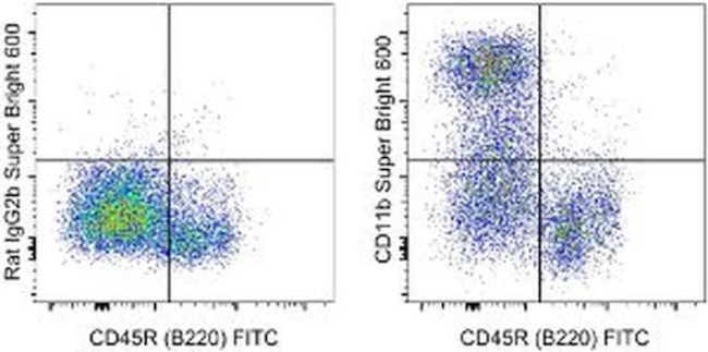CD11b Monoclonal Antibody (M1/70), Super Bright 600, eBioscience
