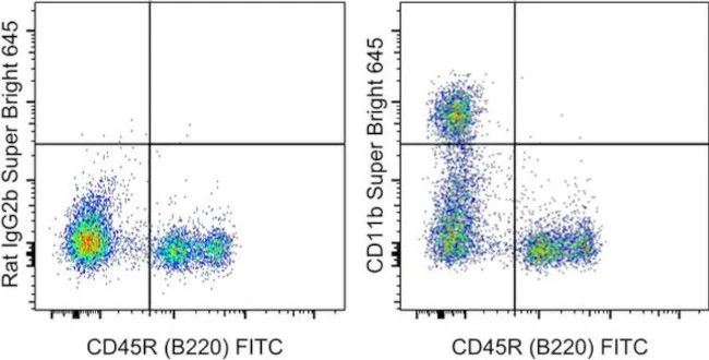 CD11b Monoclonal Antibody (M1/70), Super Bright 645, eBioscience