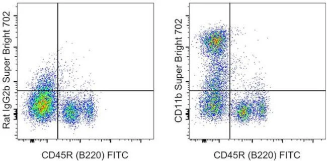 CD11b Monoclonal Antibody (M1/70), Super Bright 702, eBioscience