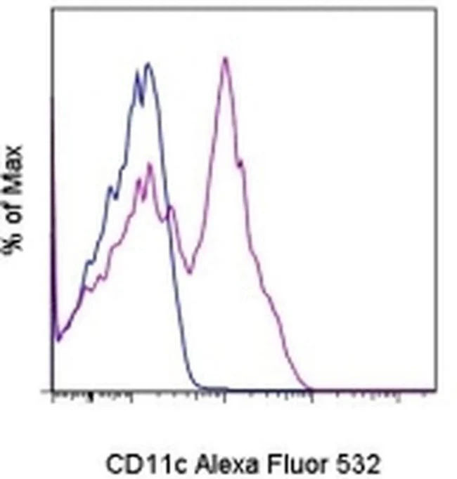 CD11c Monoclonal Antibody (3.9), Alexa Fluor 532, eBioscience