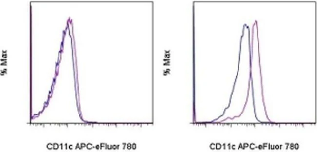 CD11c Monoclonal Antibody (3.9), APC-eFluor 780, eBioscience