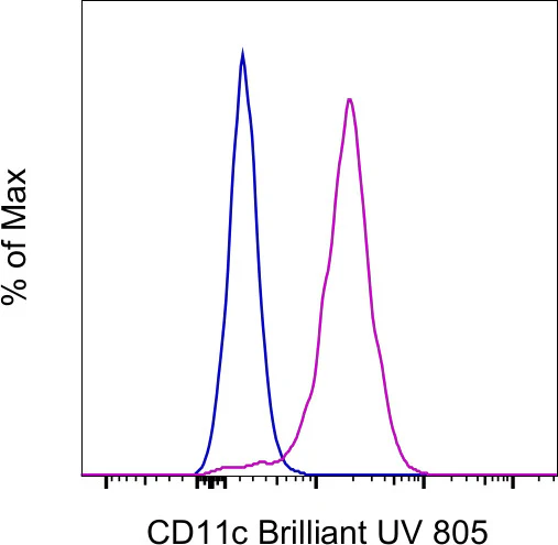 CD11c Monoclonal Antibody (3.9), Brilliant Ultra Violet 805, eBioscience