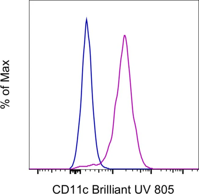 CD11c Monoclonal Antibody (3.9), Brilliant Ultra Violet™ 805, eBioscience™