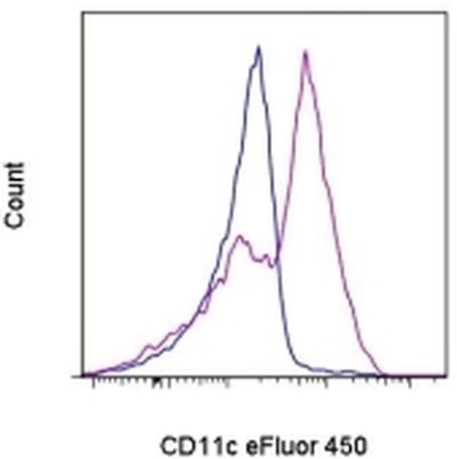 CD11c Monoclonal Antibody (3.9), eFluor 450, eBioscience
