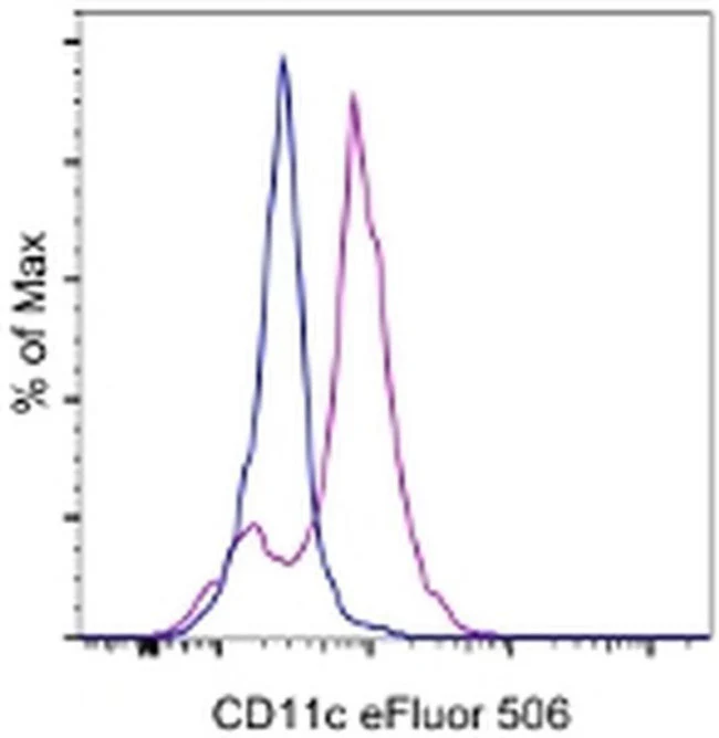 CD11c Monoclonal Antibody (3.9), eFluor 506, eBioscience