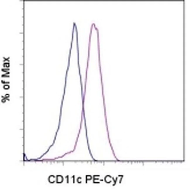 CD11c Monoclonal Antibody (3.9), PE-Cyanine7, eBioscience
