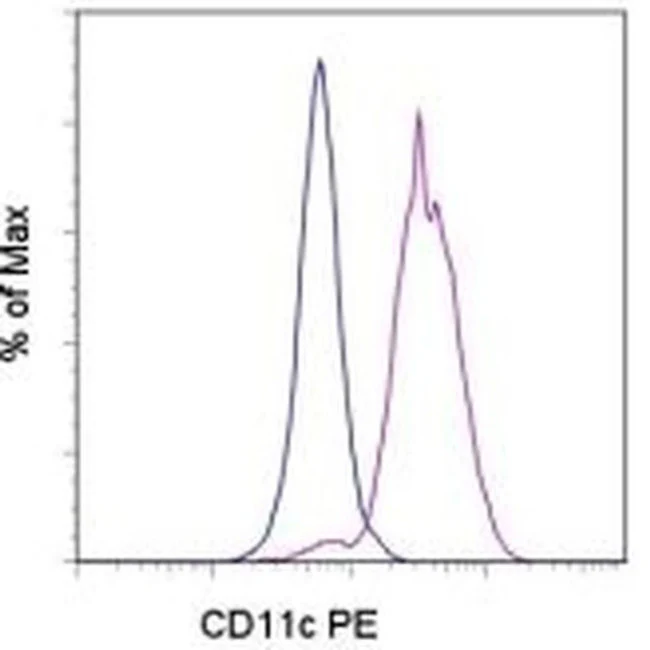 CD11c Monoclonal Antibody (3.9), PE, eBioscience