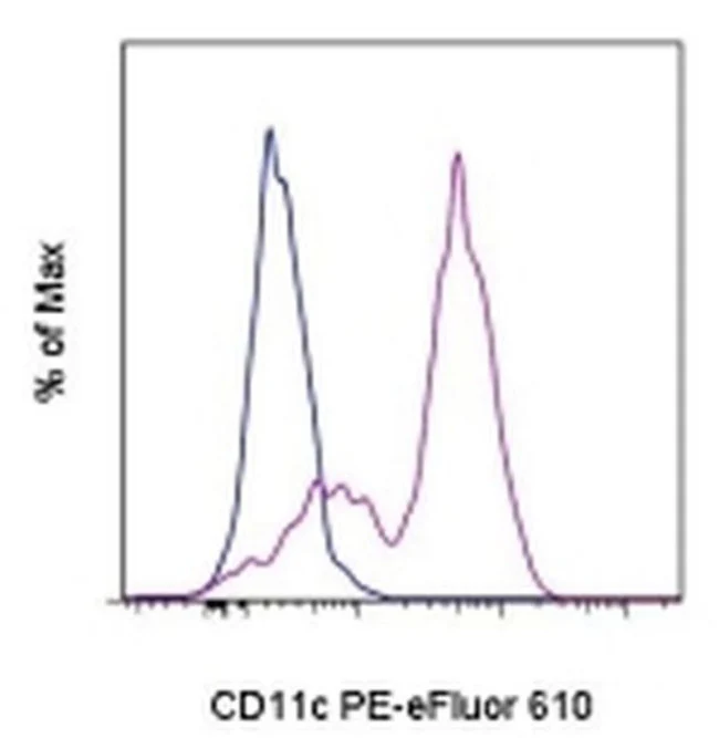 CD11c Monoclonal Antibody (3.9), PE-eFluor 610, eBioscience
