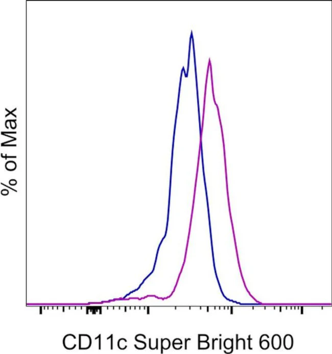 CD11c Monoclonal Antibody (3.9), Super Bright 600, eBioscience