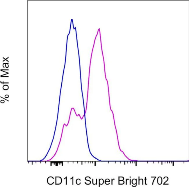 CD11c Monoclonal Antibody (3.9), Super Bright 702, eBioscience