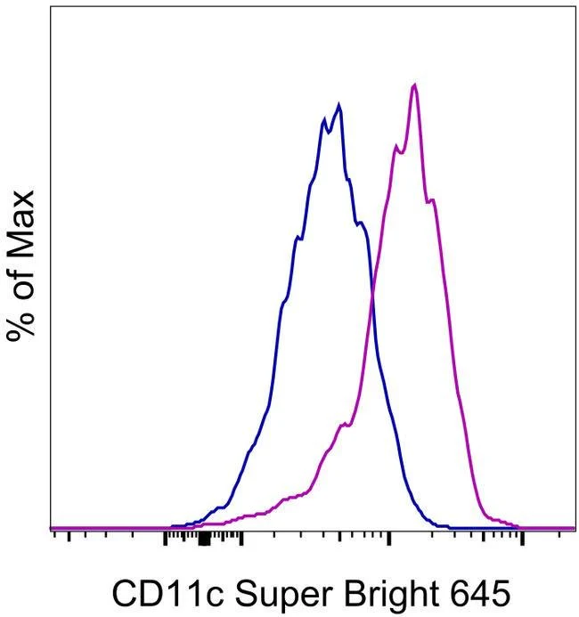 CD11c Monoclonal Antibody (3.9), Super Bright™ 645, eBioscience™