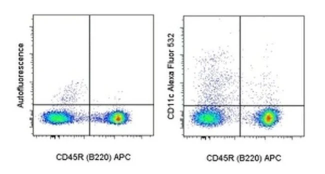 CD11c Monoclonal Antibody (N418), Alexa Fluor 532, eBioscience
