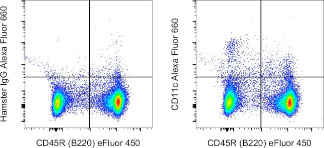 CD11c Monoclonal Antibody (N418), Alexa Fluor 660, eBioscience