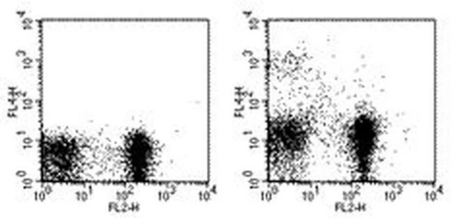 CD11c Monoclonal Antibody (N418), APC, eBioscience