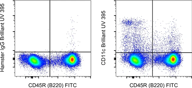CD11c Monoclonal Antibody (N418), Brilliant Ultra Violet 395, eBioscience
