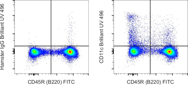 CD11c Monoclonal Antibody (N418), Brilliant Ultra Violet 496, eBioscience
