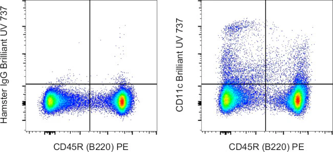 CD11c Monoclonal Antibody (N418), Brilliant Ultra Violet 737, eBioscience
