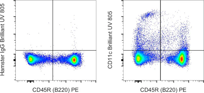 CD11c Monoclonal Antibody (N418), Brilliant Ultra Violet 805, eBioscience