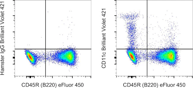 CD11c Monoclonal Antibody (N418), Brilliant Violet 421, eBioscience
