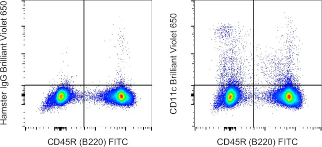 CD11c Monoclonal Antibody (N418), Brilliant Violet 650, eBioscience