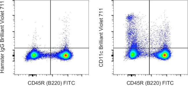 CD11c Monoclonal Antibody (N418), Brilliant Violet 711, eBioscience