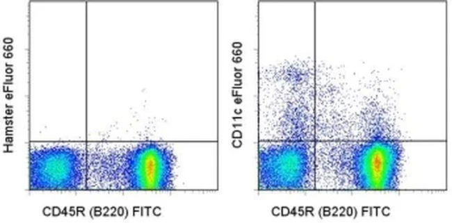 CD11c Monoclonal Antibody (N418), eFluor 660, eBioscience