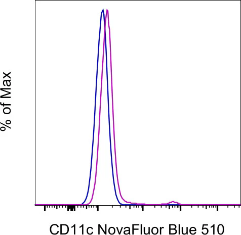 CD11c Monoclonal Antibody (N418), NovaFluor Blue 510, eBioscience