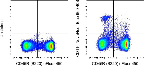 CD11c Monoclonal Antibody (N418), NovaFluor Blue 660-40S, eBioscience