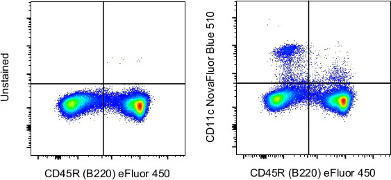 CD11c Monoclonal Antibody (N418), NovaFluor™ Blue 510