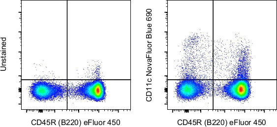 CD11c Monoclonal Antibody (N418), NovaFluor™ Blue 690