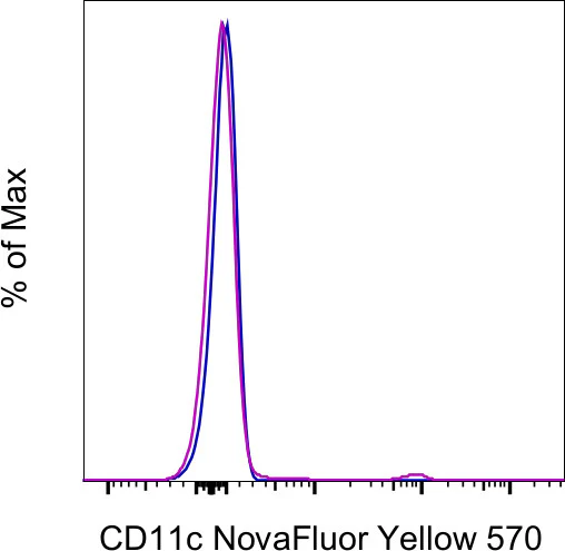 CD11c Monoclonal Antibody (N418), NovaFluor Yellow 570, eBioscience