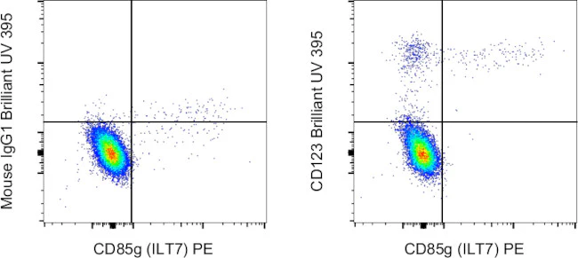 CD123 Monoclonal Antibody (6H6), Brilliant Ultra Violet 395, eBioscience