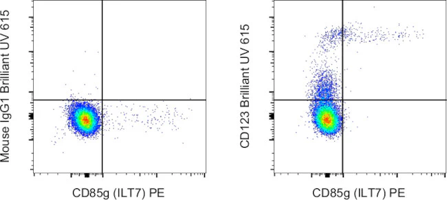 CD123 Monoclonal Antibody (6H6), Brilliant Ultra Violet 615, eBioscience