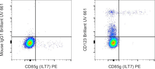 CD123 Monoclonal Antibody (6H6), Brilliant Ultra Violet 661, eBioscience