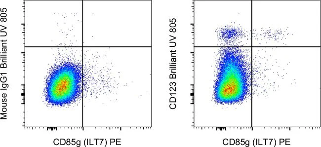 CD123 Monoclonal Antibody (6H6), Brilliant Ultra Violet™ 805, eBioscience™