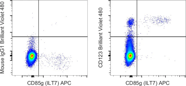 CD123 Monoclonal Antibody (6H6), Brilliant Violet 480, eBioscience