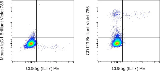 CD123 Monoclonal Antibody (6H6), Brilliant Violet 786, eBioscience