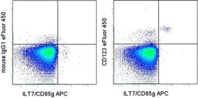 CD123 Monoclonal Antibody (6H6), eFluor 450, eBioscience