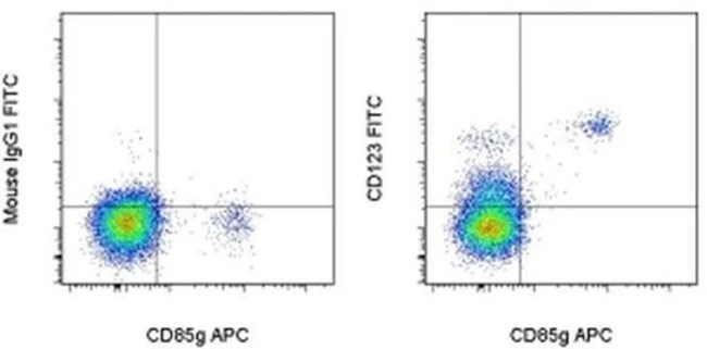CD123 Monoclonal Antibody (6H6), FITC, eBioscience